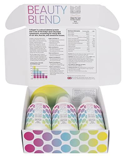 Re-Coll Collagen Liquid 10000mg - Beauty Blend by Davinia Taylor, High Strength Collagen Re-Coll buy supplements canada