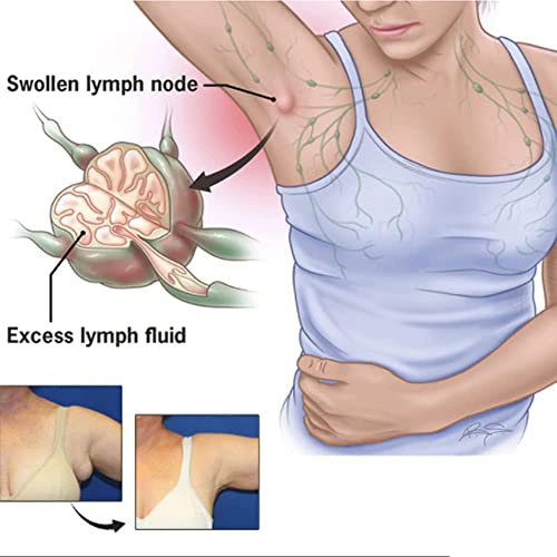 CSIYANJRY99 Lymph Purifying Ring Lymphatic Drainage Therapeutic Rings Set CSIYANJRY99 buy supplements canada
