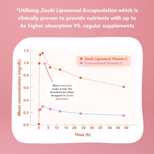 Zooki 3000iu Liposomal Vitamin D3 + K2 Liquid Sachets | 4X Higher Absorption Clinically Proven yourzooki buy supplements canada