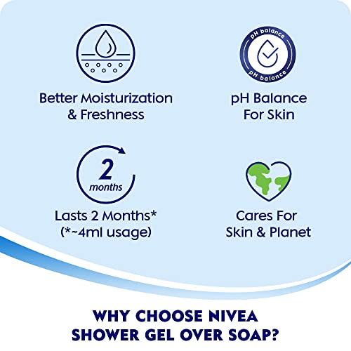 Nivea Bath Shower Water Lily Oil, 250 ML, Moisturizing Skin Cleanser with Oil Pearls and Water Lily Fragrance NIVEA buy supplements canada