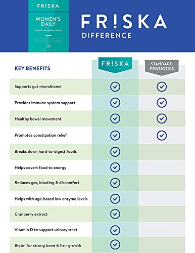 FRISKA Women’s Daily Digestive Enzyme and Probiotics Supplement, Advanced FR!SKA buy supplements canada