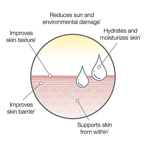 SeroVital Skin Restore, Healthy Skin Supplement with Ceramides and Hyaluronic Acid Serovital buy supplements canada