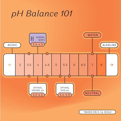 The Honey Pot Company - Feminine Wipes - Daily PH Balancing, Fragrance & Sulfate Free Wipes The Honey Pot Company buy supplements canada