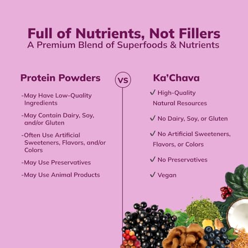 Ka’Chava All-In-One Nutrition Shake Blend, Coconut Acai, 85+ Superfoods, Nutrients Ka'Chava buy supplements canada