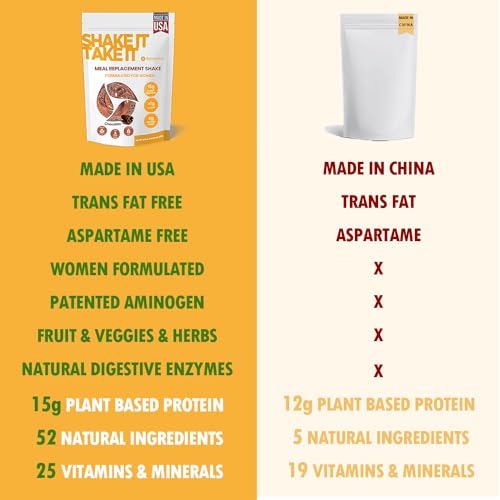 HARMONIFY Meal Replacement Shake for Women with Chocolate Flavor, 15g Plant Based HARMONIFY buy supplements canada