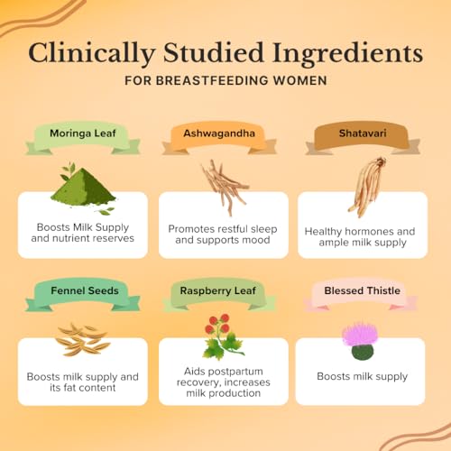Freshly Moms Healthy Organic Lactation and Postpartum Support | Increased Breast Milk Freshly Moms buy supplements canada