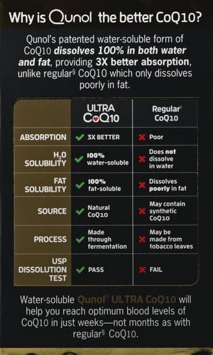 Qunol Ultra CoQ10 100mg, 3x Better Absorption, Patented Water and Fat Soluble Natural Supplement Form of Coenzyme Q10 Qunol buy supplements canada