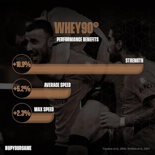 Whey90 Salted Caramel 1kg Whey Protein Isolate- by Soccer Supplement, 32 Grams SOCCER SUPPLEMENT buy supplements canada