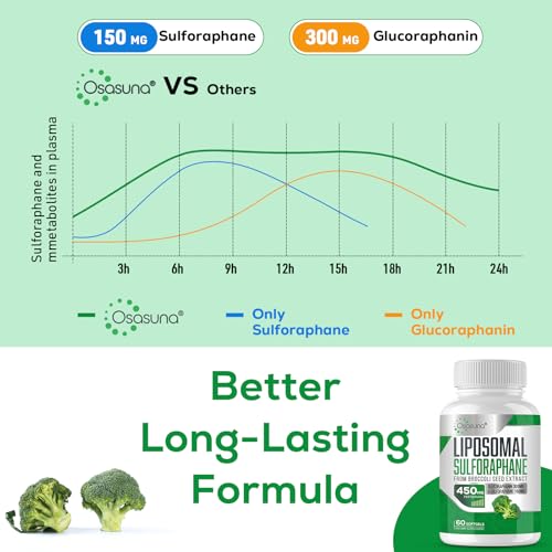 Osasuna Liposomal Sulforaphane 450MG, Maximum Absorption Osasuna buy supplements canada