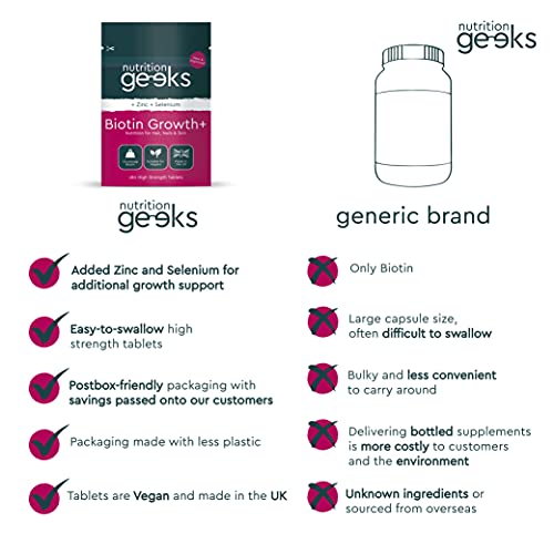 Nutrition Geeks Biotin Hair Growth Supplement - 180 Tablets Enhanced with Zinc Nutrition Geeks buy supplements canada
