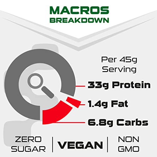 SCI-MX Pro-V Gain - 100% Vegan Chocolate Flavour Soy Protein Powder Isolate + B12 + Magnesium SCI-MX buy supplements canada