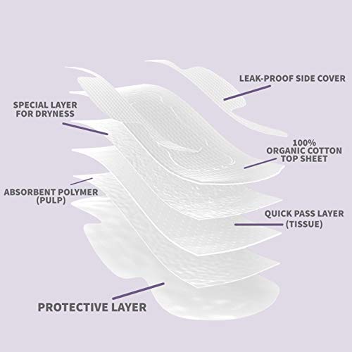 Claene Organic Cotton Cover Pads, Menstrual Large&Overnight Pads for Women, Unscented, Breathable CLAENE buy supplements canada