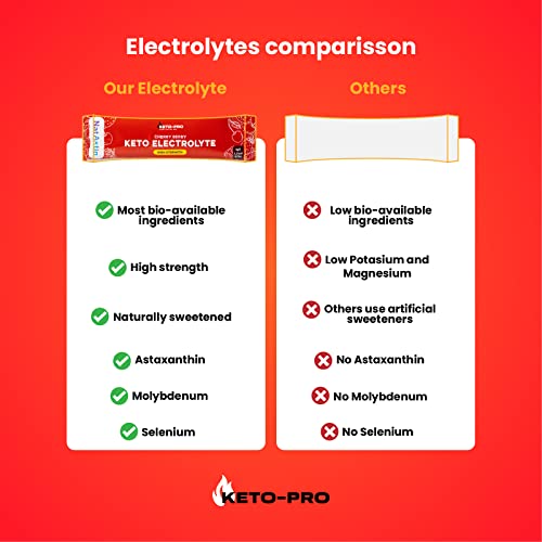Keto-Pro Keto Electrolytes 80g | Electrolyte Powder Sachets for Extra Convenience Keto-Pro Fuelled by FAT buy supplements canada