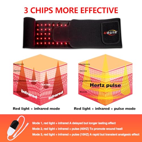 USUIE Red Light Therapy Belt, Infrared Light Therapy Wrap Red Light Therapy Device USUIE buy supplements canada