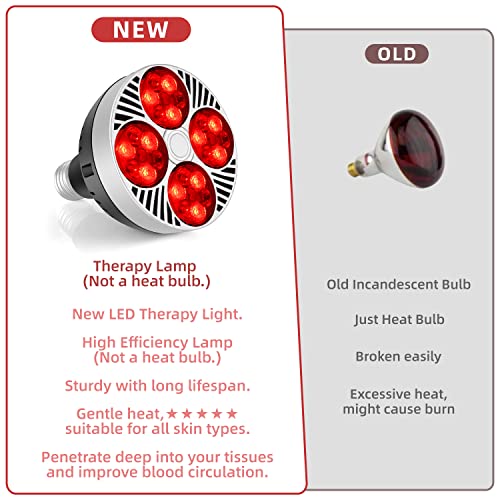 Red Light Therapy Lamp 24 LED Used for Red Light for Body and Face 660nm Red and 850nm Msupps.com buy supplements canada