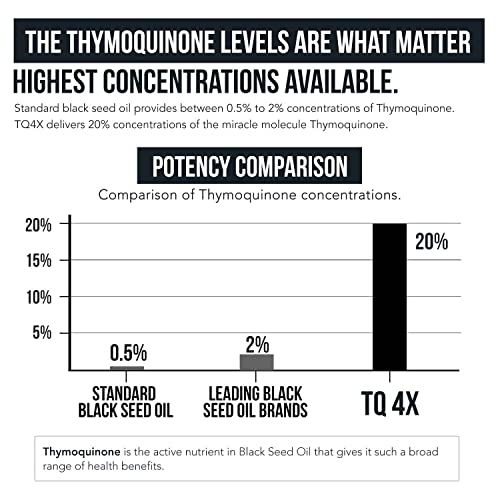 20% Thymoquinone Black Seed Oil Extract Capsules - TQ-Advanced 4X®: Highest Triquetra Health buy supplements canada