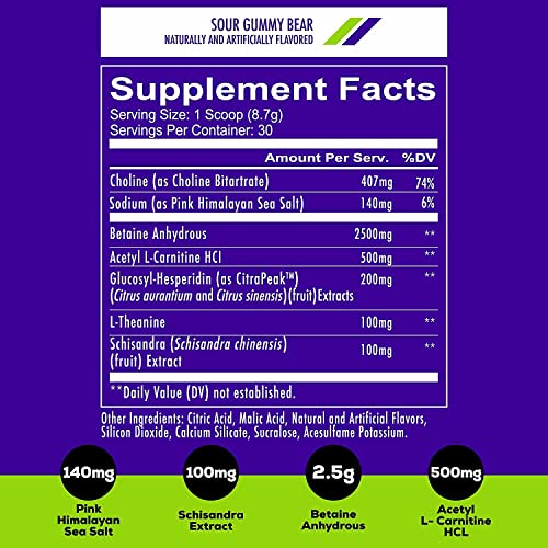REDCON1 Big Noise Non Stim Preworkout, Sour Gummy Gear - Betaine Anhydrous & Acetyl L REDCON1 buy supplements canada