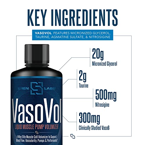 Siren Labs Vaso-VOL Liquid Muscle Pump Volumizer with Agmatine Sulfate - Pre Workout SIRENLABS buy supplements canada