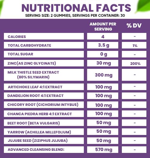 VIDAVITE Sugar-Free Liver Cleanse Detox & Repair Gummies — 1500mg Silymarin Milk VIDAVITE buy supplements canada