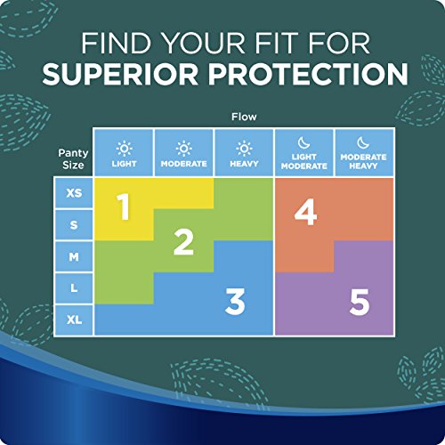 Always Ultra Thin Size 4 Overnight Pads With Wings Unscented, 14 Count (3700030165) Always buy supplements canada