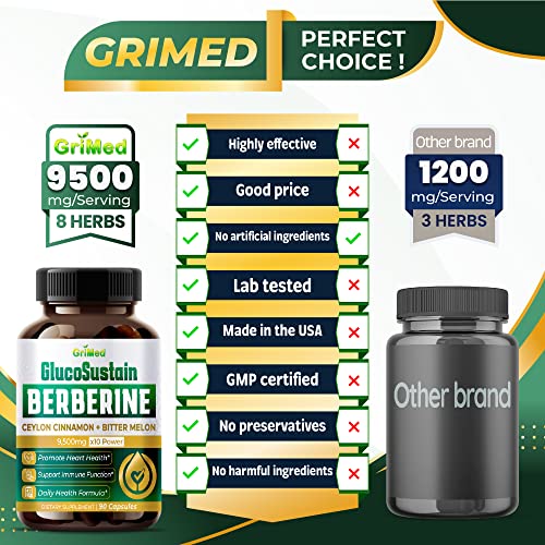 GriMed Berberine Supplement 9,500mg with Ceylon Cinnamon Bitter Melon Supports Healthy GriMed buy supplements canada
