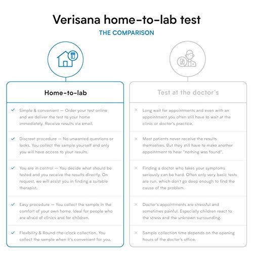 Candida & Helicobacter Test – Lab Testing Kit for Diagnosing Candida and H Pylori in Your Gut – Home Stool Test Verisana buy supplements canada
