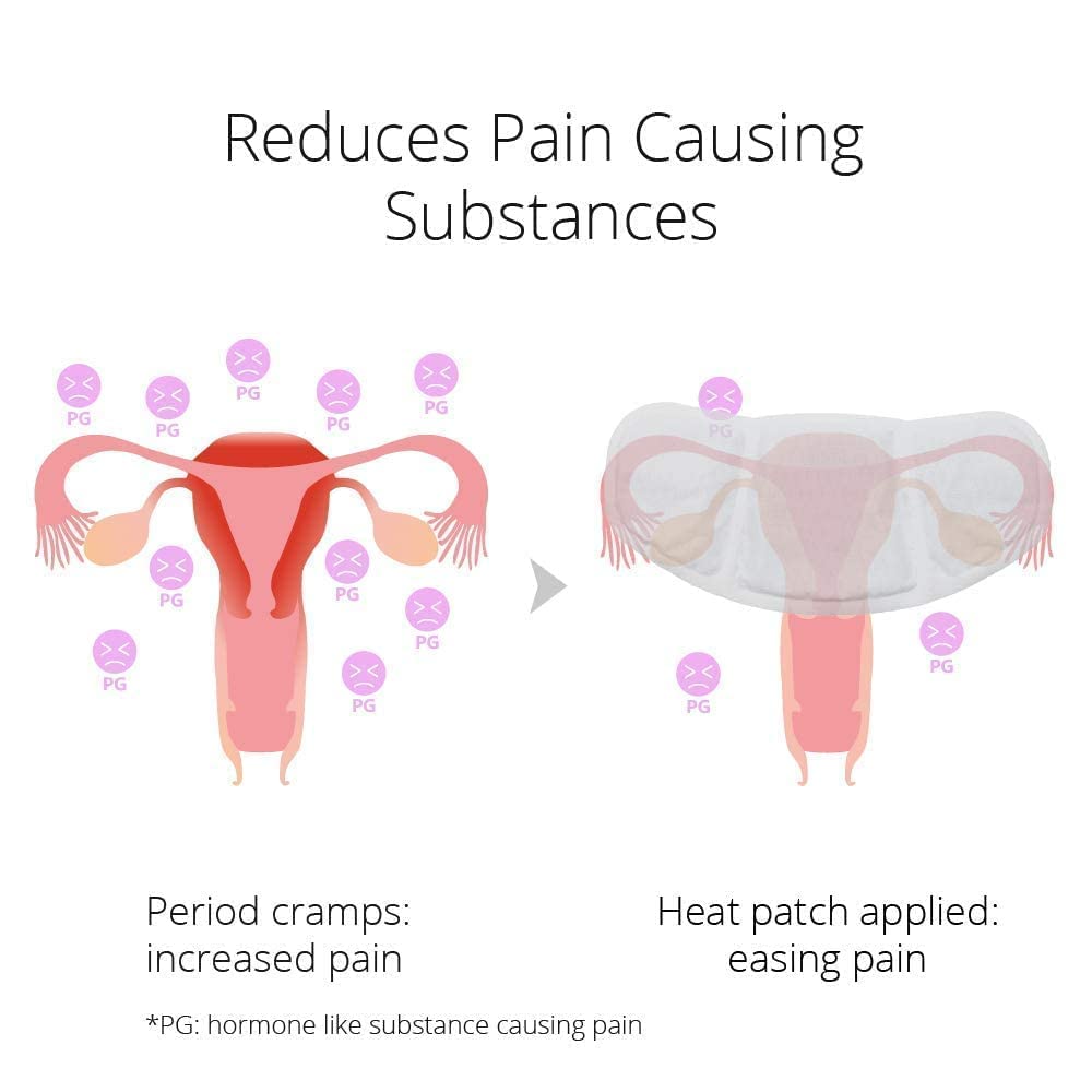 (5 Patches) CrampCareH PMS/Menstrual Cramps Relief Heat Patch with Wide Wings, FDA Registered CrampCareH buy supplements canada