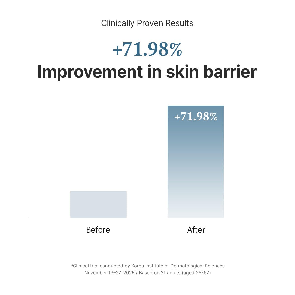 Dr.Althea 147 Barrier Cream | Daily Skin Barrier Care | Deep Hydrating with Hyaluronic Acid Dr.Althea buy supplements canada