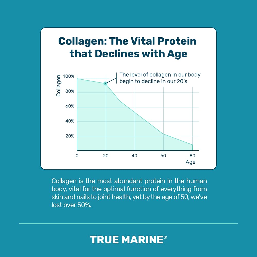 TRUE MARINE Collagen Capsules - 2,400mg of Marine Collagen with Hyaluronic Acid & Vitamin C - Skin, Hair, Nails & Joint Support TRUE MARINE buy supplements canada