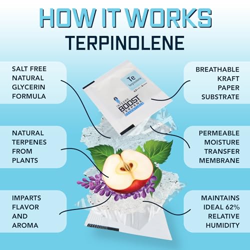 Integra Boost - Terpinolene Infusion - 4 Gram Terpene Essentials Two-Way Humidity Control at 62 Percent RH Integra Boost buy supplements canada