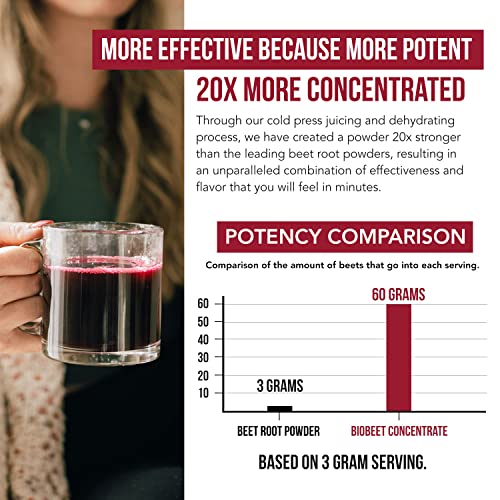 BioBeet Max Strength Beet Root Juice Powder – 20:1 Concentrate, Each Serving Derived Triquetra Health buy supplements canada