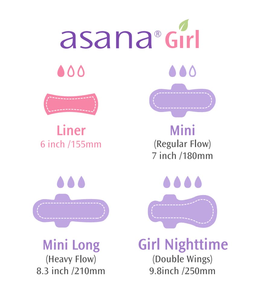 Asana Panty Liners for Girls, Organic Cotton Cover – Controls Odor Naturally, Pads Without Wings Asana buy supplements canada