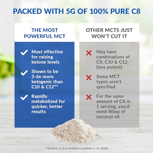 BioTrust Keto Elevate – Pure C8 MCT Oil Powder – Ketogenic Diet Supplement BioTrust buy supplements canada