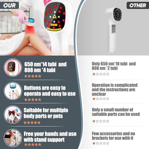 Body/Pet Red Light Device, Four Modes and Timing Settings - Handheld and Portable to Treat Body Pain ZagMufe buy supplements canada