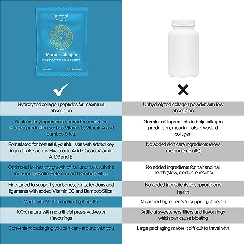 Marine Collagen Powder 10000mg with Hyaluronic Acid Biotin and Vitamin C A D3 E - Collagen Internal Youth buy supplements canada
