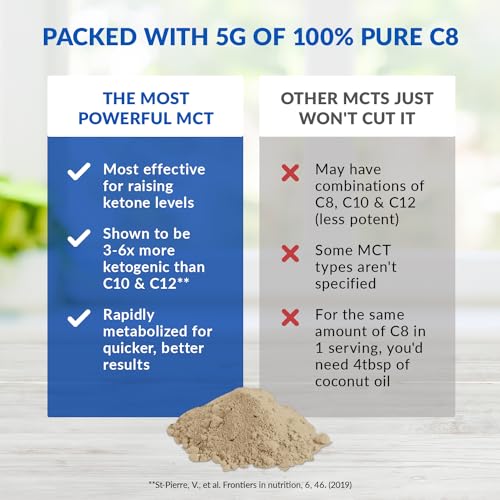 BioTrust Keto Elevate – Pure C8 MCT Oil Powder – Ketogenic Diet Supplement BioTrust buy supplements canada