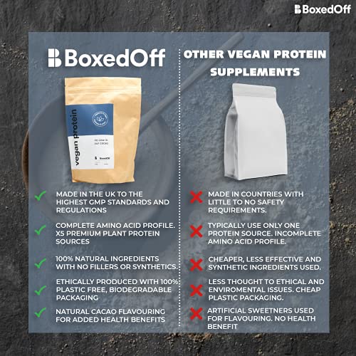 Vegan Protein Powder, Complete Plant Based Protein - 5 Plant Protein Sources - No Additives Boxed Off buy supplements canada