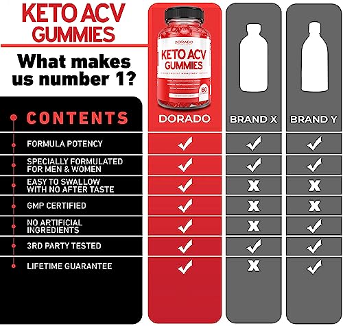 Keto ACV Gummies for Weight Management Advanced Formula (1000mg Per Serving) DORADO NUTRITION buy supplements canada