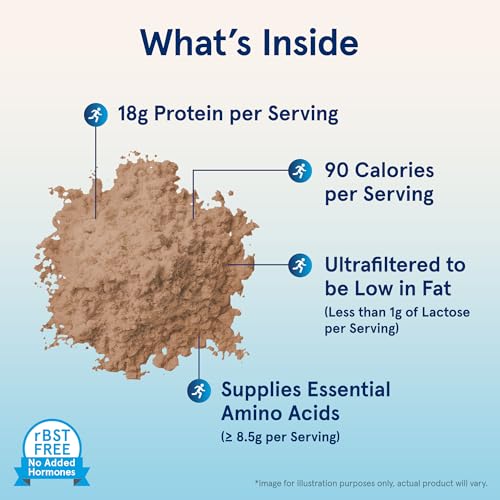 Jarrow Formulas Whey Protein With 18 g of Protein, 3.8 g of BCAAs, & Glutamine, Dietary Jarrow Formulas buy supplements canada