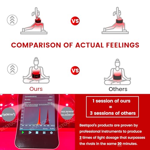 Bestqool Red Light Therapy Belt, Near Infrared Light Therapy & Red Light Therapy for Body Bestqool buy supplements canada