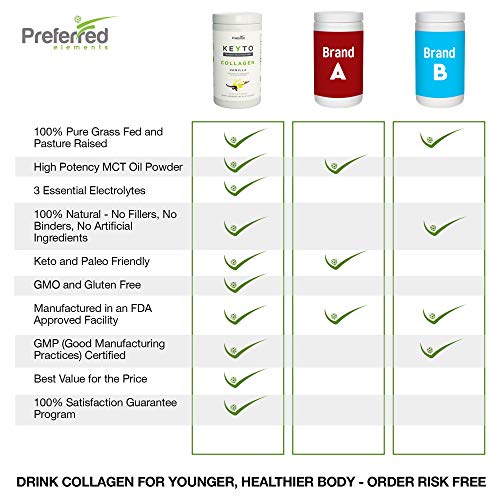 Keto Collagen Protein Powder with MCT Oil – Keto and Paleo Friendly Grass Fed Preferred Elements buy supplements canada