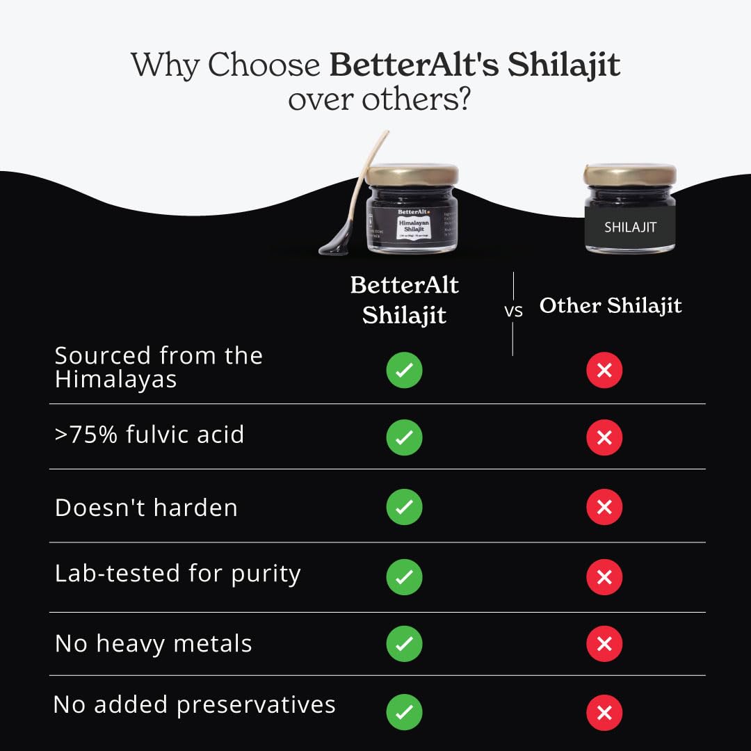 Better Alt Beet Root Powder - 16oz, 100% Natural Nitric Oxide Booster and Pure Himalayan Better Alt buy supplements canada