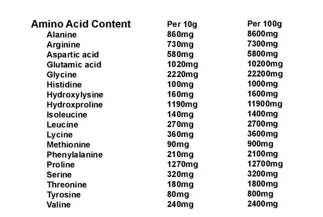 Collagen Powder 300g, 100% Pure Unflavoured, Grass Fed, Platinum Standard, Bovine yourhealthstore buy supplements canada