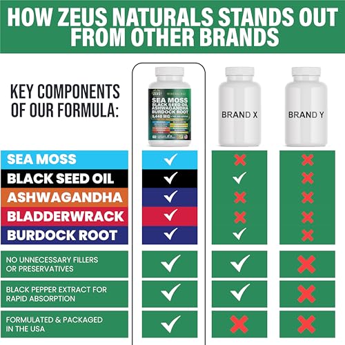 Sea Moss Capsules with Black Seed Oil, Burdock Root, Bladderwrack, Turmeric, Ashwagan Zeus Naturals buy supplements canada