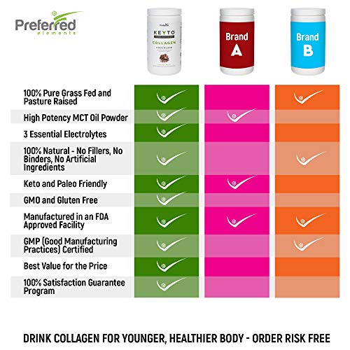 Keto Collagen Protein Powder with MCT Oil – Keto and Paleo Friendly Grass Fed and Pasture Preferred Elements buy supplements canada