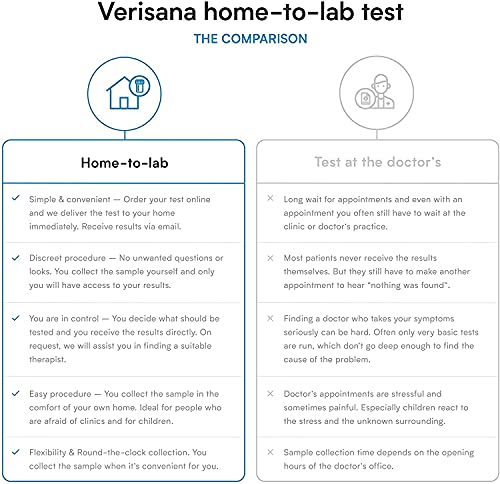 Candida & Helicobacter Test – Lab Testing Kit for Diagnosing Candida and H Pylori in Your Gut – Home Stool Test Verisana buy supplements canada