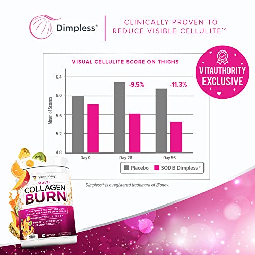 Hydrolyzed Collagen Peptides Powder for Women - Slimming Multi Collagen Burn Ultimate Vitauthority buy supplements canada