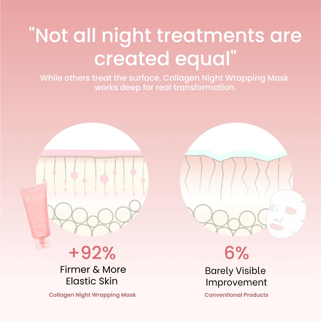 QUIA Collagen Wrapping Mask 75ml - Clinical +92% Firmer Appearance - Overnight Glass Skin Peel Off - Korean Skincare QUIA Beauty buy supplements canada