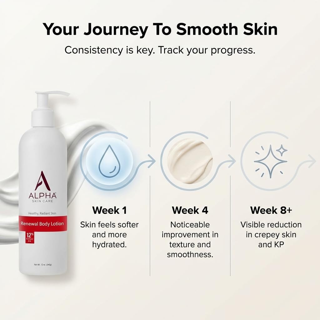 Alpha Skin Care Revitalizing Body Lotion, 12% Glycolic AHA, Simple & Effective Daily Moisturizer with Alpha Hydroxy Acid Alpha buy supplements canada
