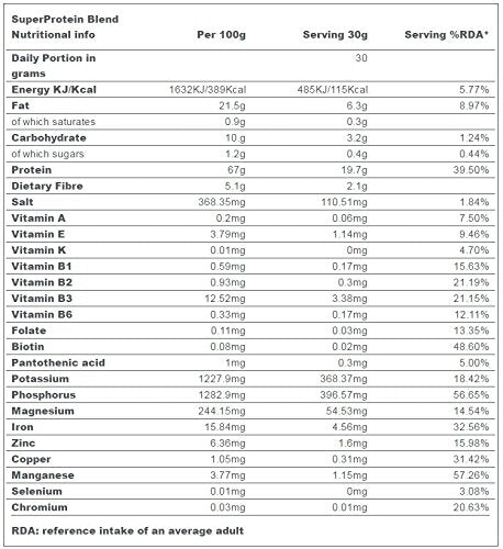 Indigo Herbs Organic Super Protein Powder Blend | 500g | 19g Protein | 16 Servings Indigo Herbs buy supplements canada